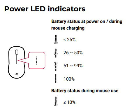 ワイヤレスマウスの電池残量を確認するにはどうすればいいですか